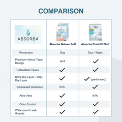 ABSORBA Soft Adult Diapers