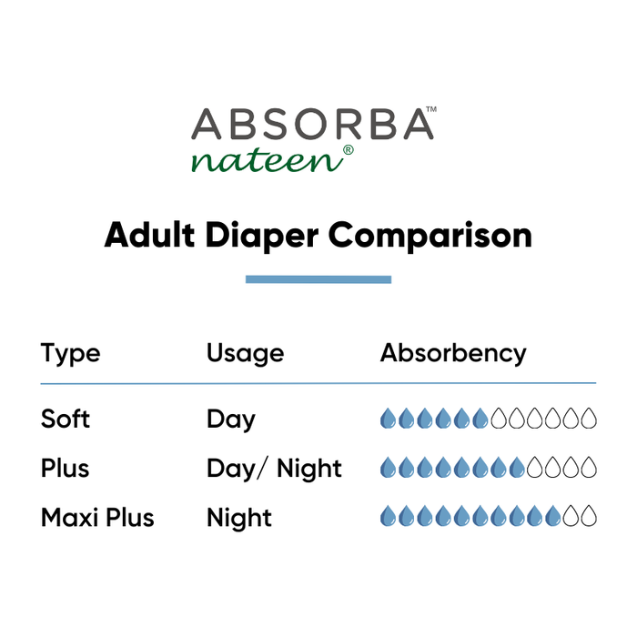 ABSORBA Nateen (Soft) Adult Diapers (10s)
