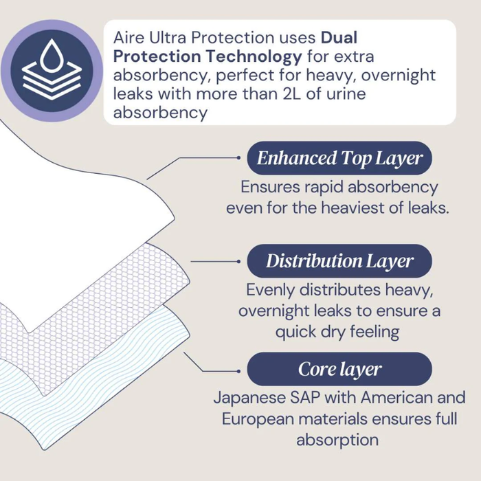 Aire Ultra Pull Up Pants (2L Absorbency)